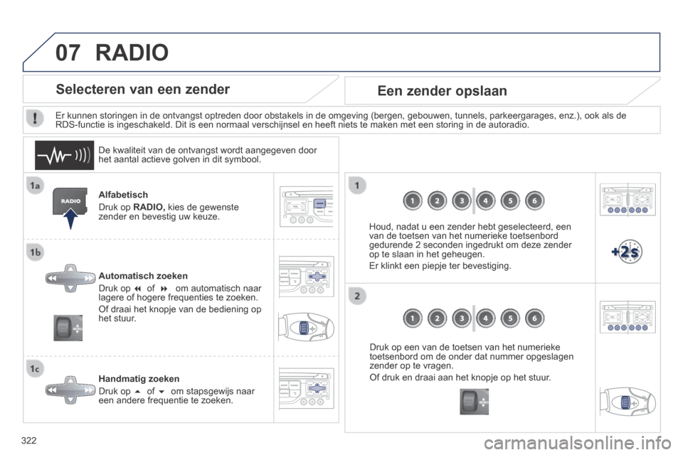 Peugeot 3008 Hybrid 4 2013.5  Handleiding (in Dutch) 07
322
  Alfabetisch 
 Druk op  RADIO,  kies de gewenste zender en bevestig uw keuze.  
  Automatisch  zoeken 
 Druk op   of   of   of     om  automatisch  naar lagere of hogere frequenties t
