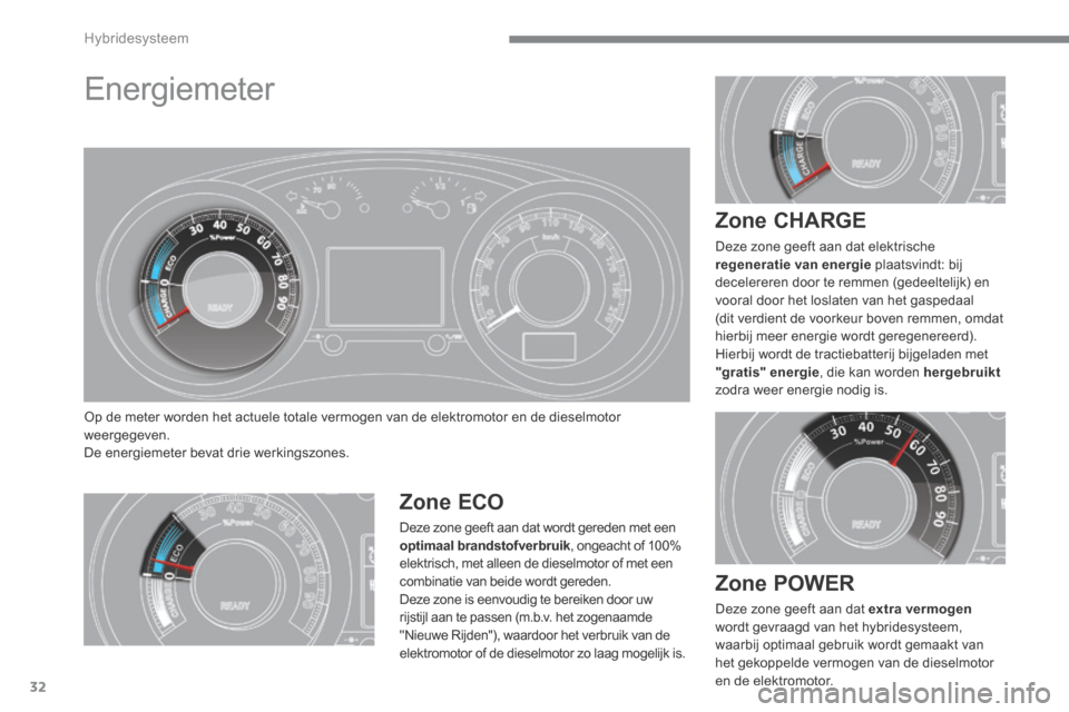 Peugeot 3008 Hybrid 4 2013.5  Handleiding (in Dutch) Hybridesysteem
32
         Energiemeter 
 Op de meter worden het actuele totale vermogen van de elektromotor en de dieselmotor weergegeven.  De energiemeter bevat drie werkingszones. 
  Zone  POWER 
 