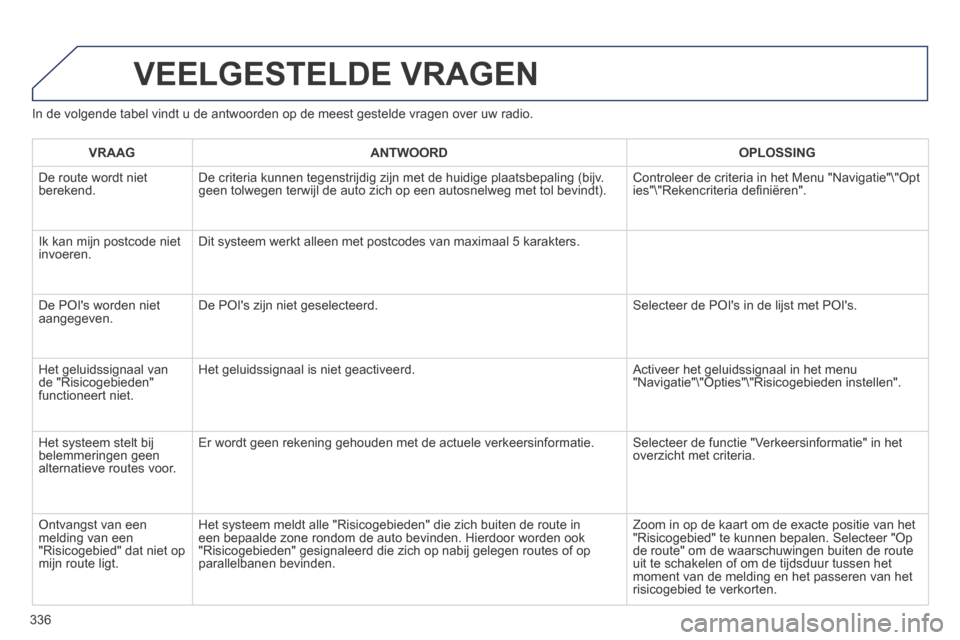Peugeot 3008 Hybrid 4 2013.5  Handleiding (in Dutch) 336
  In de volgende tabel vindt u de antwoorden op de meest gestelde vragen o\
ver uw radio. 
 VEELGESTELDE  VRAGEN 
VRAAGANTWOORDOPLOSSING
 De route wordt niet berekend.  De criteria kunnen tegenstr