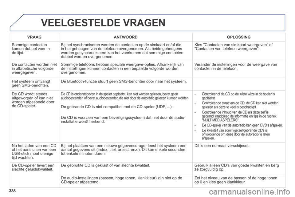 Peugeot 3008 Hybrid 4 2013.5  Handleiding (in Dutch) 338
 VEELGESTELDE  VRAGEN 
VRAAGANTWOORDOPLOSSING
 Sommige  contacten komen dubbel voor in de lijst. 
 Bij het synchroniseren worden de contacten op de simkaart en/of die in het geheugen van de telefo