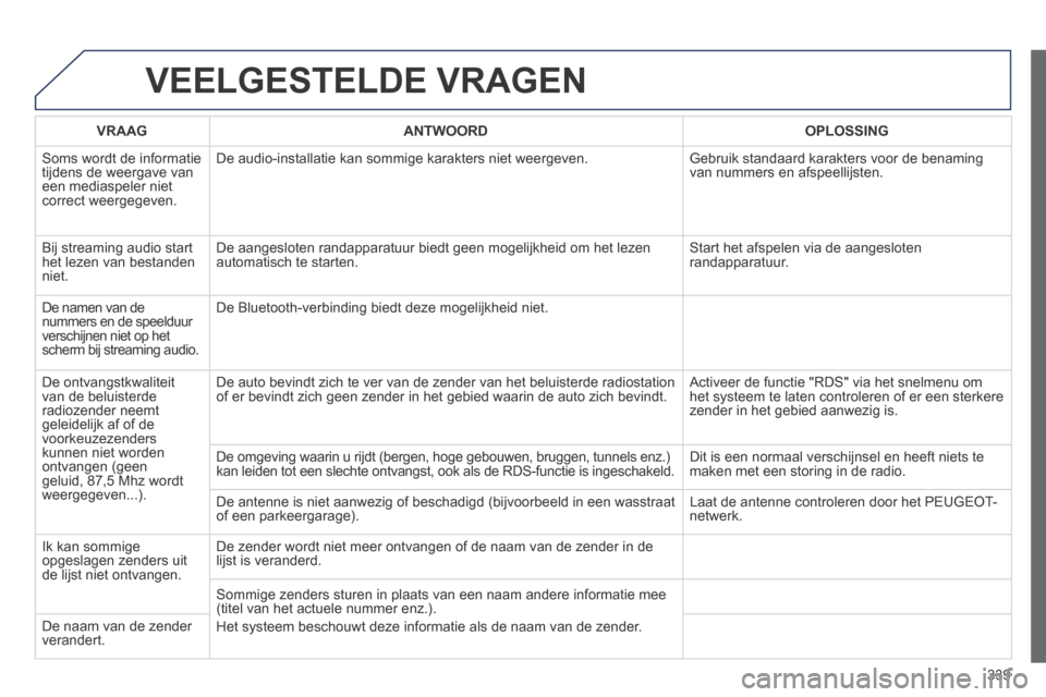 Peugeot 3008 Hybrid 4 2013.5  Handleiding (in Dutch) 339
 VEELGESTELDE  VRAGEN 
VRAAGANTWOORDOPLOSSING
 Soms wordt de informatie tijdens de weergave van een mediaspeler niet correct weergegeven. 
 De audio-installatie kan sommige karakters niet weergeve