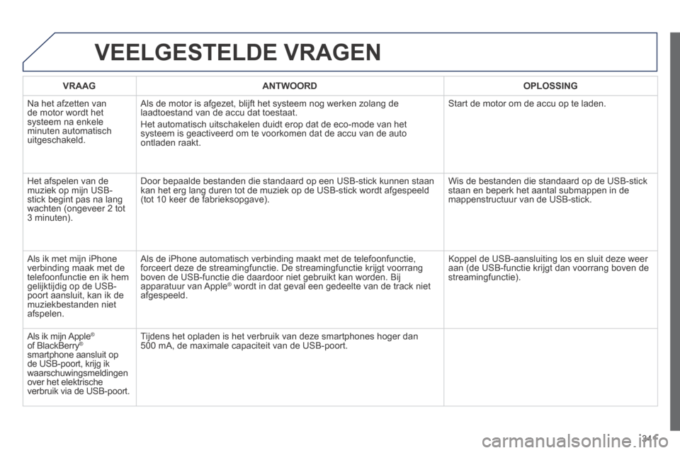 Peugeot 3008 Hybrid 4 2013.5  Handleiding (in Dutch) 341
 VEELGESTELDE  VRAGEN 
VRAAGANTWOORDOPLOSSING
 Na het afzetten van de motor wordt het systeem na enkele minuten automatisch uitgeschakeld. 
 Als de motor is afgezet, blijft het systeem nog werken 