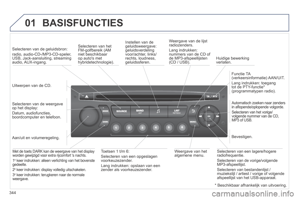 Peugeot 3008 Hybrid 4 2013.5  Handleiding (in Dutch) 01
344
 BASISFUNCTIES 
  Uitwerpen  van  de  CD.   
   Selecteren  van  de  geluidsbron:  
radio, audio-CD-/MP3-CD-speler, USB, Jack-aansluiting, streaming audio,  AUX-ingang.  
  Selecteren van de we
