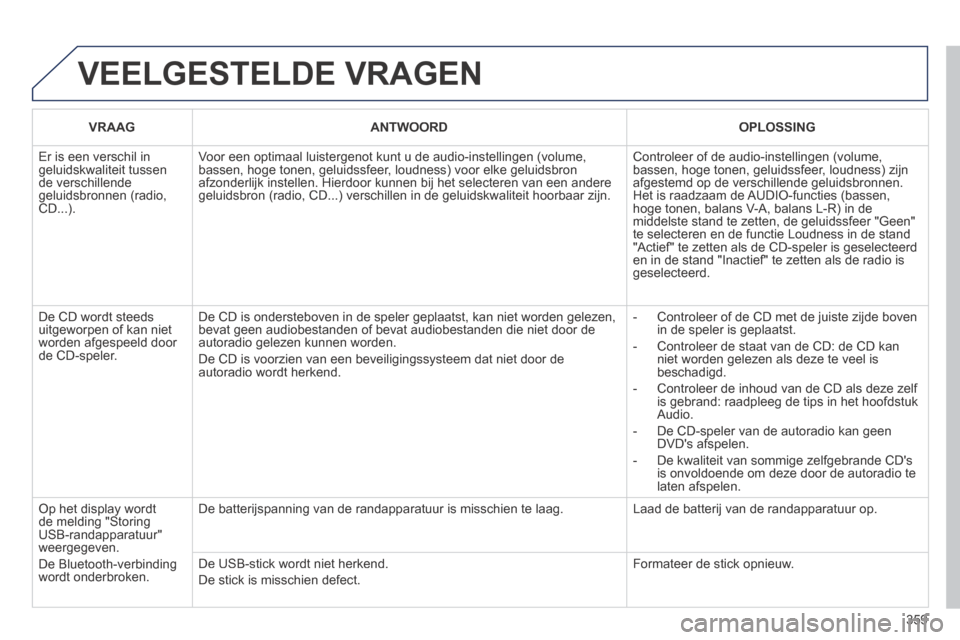 Peugeot 3008 Hybrid 4 2013.5  Handleiding (in Dutch) 359
 VEELGESTELDE  VRAGEN 
VRAAGANTWOORDOPLOSSING
 Er is een verschil in geluidskwaliteit tussen de verschillende geluidsbronnen (radio, CD...). 
 Voor een optimaal luistergenot kunt u de audio-instel