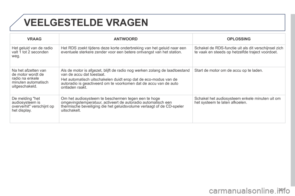 Peugeot 3008 Hybrid 4 2013.5  Handleiding (in Dutch) 361
 VEELGESTELDE  VRAGEN 
VRAAGANTWOORDOPLOSSING
 Het geluid van de radio valt 1 tot 2 seconden weg. 
 Het RDS zoekt tijdens deze korte onderbreking van het geluid naar een eventuele sterkere zender 