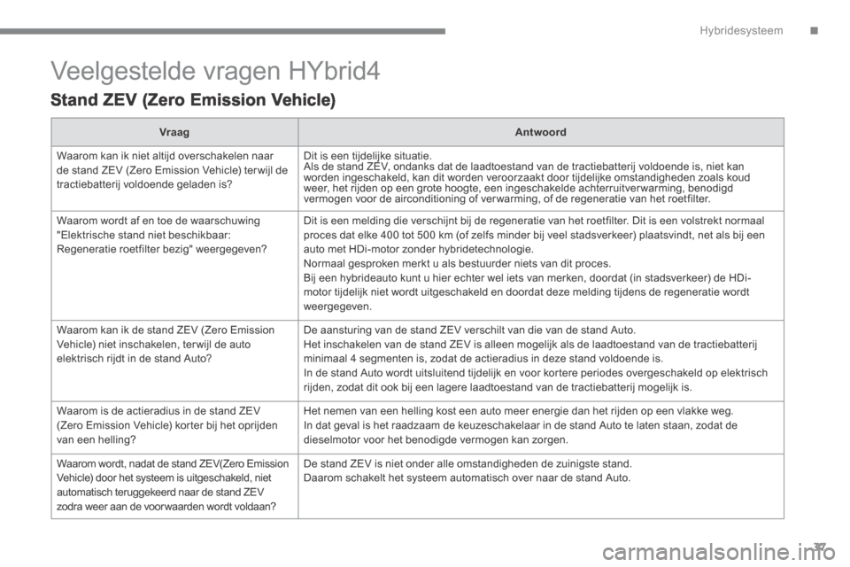Peugeot 3008 Hybrid 4 2013.5  Handleiding (in Dutch) .Hybridesysteem37
 Veelgestelde vragen HYbrid4 
  Stand ZEV (Zero Emission Vehicle)  
VraagAntwoord
 Waarom kan ik niet altijd overschakelen naar de stand ZEV (Zero Emission Vehicle) ter wijl de tract