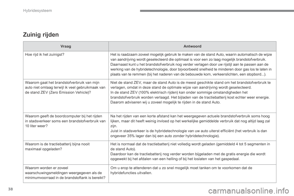 Peugeot 3008 Hybrid 4 2013.5  Handleiding (in Dutch) Hybridesysteem
38
  Zuinig  rijden  
VraagAntwoord
 Hoe rijd ik het zuinigst?  Het is raadzaam zoveel mogelijk gebruik te maken van de stand Auto, waarin automatisch de wijze van aandrijving wordt ges