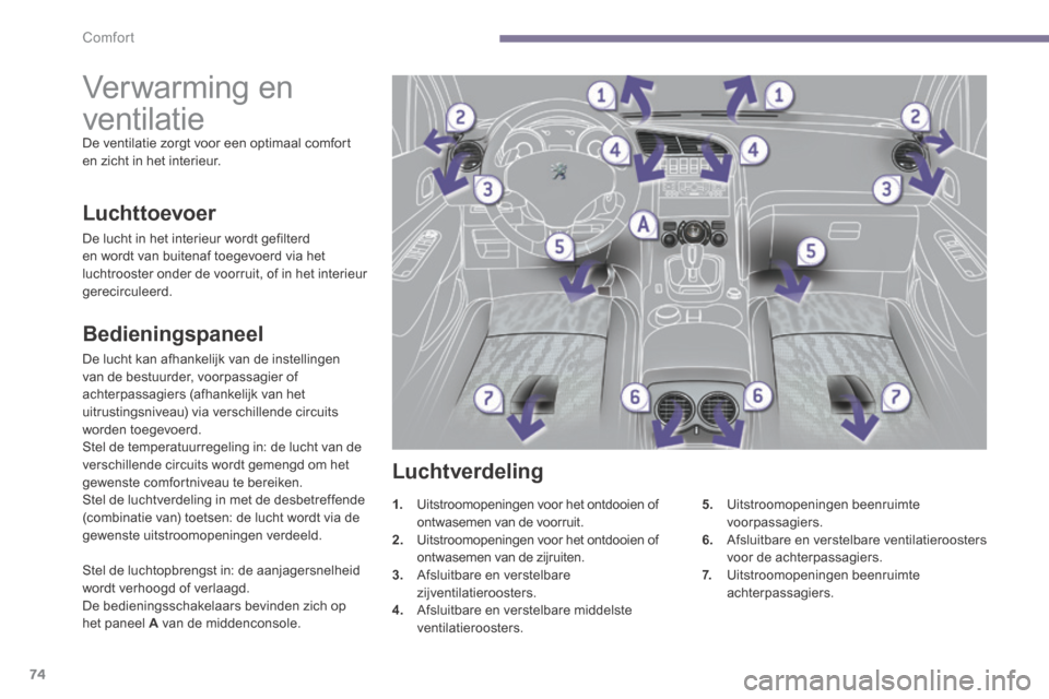 Peugeot 3008 Hybrid 4 2013.5  Handleiding (in Dutch) Comfort
74
         Verwarming en 
ventilatie 
 De ventilatie zorgt voor een optimaal comfort en zicht in het interieur. 
  Bedieningspaneel 
 De lucht kan afhankelijk van de instellingen van de bestu