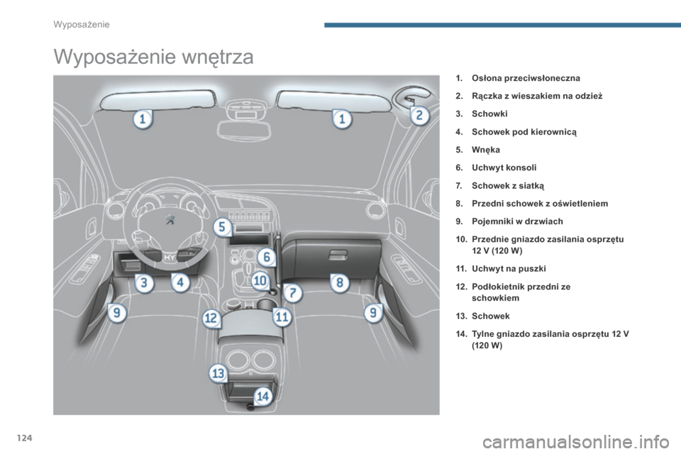 Peugeot 3008 Hybrid 4 2013.5 Instrukcja Obsługi (in Polish) Wyposażenie
124
Wyposażenie wnętrza
1. Osłona przeciwsłoneczna
2. Rączka z wieszakiem na odzież
3. Schowki
4. Schowek pod kierownicą
5. Wnęka
6. U Peugeot 3008 Hybrid 4 2013.5 Instrukcja Obsługi (in Polish) Wyposażenie
124
Wyposażenie wnętrza
1. Osłona przeciwsłoneczna
2. Rączka z wieszakiem na odzież
3. Schowki
4. Schowek pod kierownicą
5. Wnęka
6. U