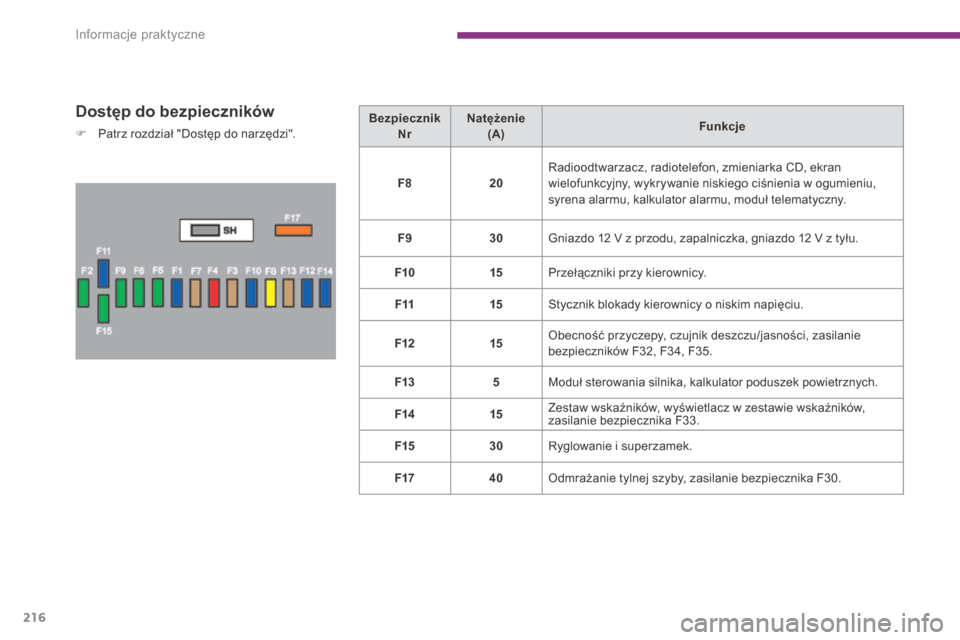 Peugeot 3008 Hybrid 4 2013.5  Instrukcja Obsługi (in Polish) Informacje praktyczne
216
  Dostęp do bezpieczników 
   Patrz rozdział "Dostęp do narzędzi".     B e z p i e c z n i k       N r      N a t ę ż e n i e    ( A )       F u n k c j e    
F820 