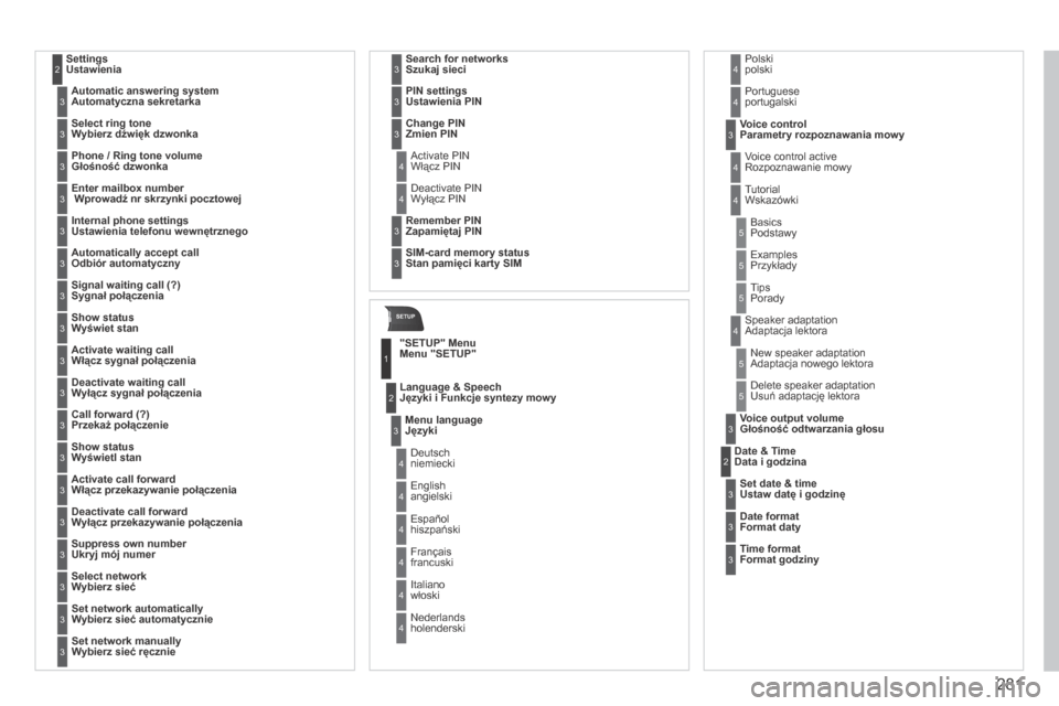 Peugeot 3008 Hybrid 4 2013.5  Instrukcja Obsługi (in Polish) SETUP
281
  Settings Ustawienia 2
 Automatic answering system  Automatyczna sekretarka3
 Select ring tone  Wybierz dźwięk dzwonka3
 Phone / Ring tone volume Głośność dzwonka3
 Enter mailbox numb