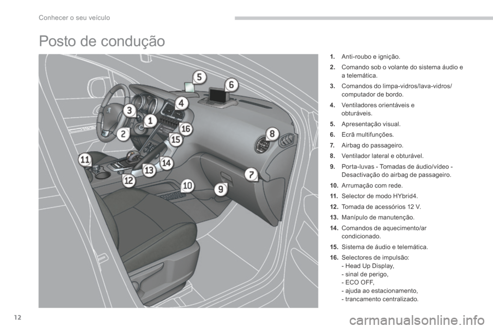 Peugeot 3008 Hybrid 4 2013.5 Manual do proprietário (in Portuguese) Conhecer o seu veículo
12
Posto de condução
1. Anti-roubo e ignição.
2. Comando sob o volante do sistema áudio e a telemática.
3. Comandos do limpa-vidros/lava-vidros/computador de bo Peugeot 3008 Hybrid 4 2013.5 Manual do proprietário (in Portuguese) Conhecer o seu veículo
12
Posto de condução
1. Anti-roubo e ignição.
2. Comando sob o volante do sistema áudio e a telemática.
3. Comandos do limpa-vidros/lava-vidros/computador de bo