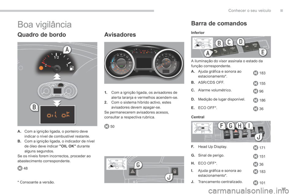 Peugeot 3008 Hybrid 4 2013.5 Manual do proprietário (in Portuguese) .
48
183
155
96
186
36
171
151
36
183
50
101
Conhecer o seu veículo17
Boa vigilância
Quadro de bordo
A. Com a ignição ligada, o ponteiro deve
indicar o nível de combustível restante. Peugeot 3008 Hybrid 4 2013.5 Manual do proprietário (in Portuguese) .
48
183
155
96
186
36
171
151
36
183
50
101
Conhecer o seu veículo17
Boa vigilância
Quadro de bordo
A. Com a ignição ligada, o ponteiro deve
indicar o nível de combustível restante.