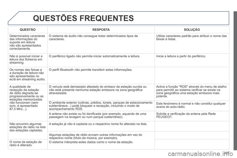Peugeot 3008 Hybrid 4 2013.5 Manual do proprietário (in Portuguese) 339
QUESTÕES FREQUENTES
QUESTÃO RESPOSTA SOLUÇÃO
Determinados caracteres das informações do suporte em leitura não são apresentados correctamente.
O sistema de áudio n Peugeot 3008 Hybrid 4 2013.5 Manual do proprietário (in Portuguese) 339
QUESTÕES FREQUENTES
QUESTÃO RESPOSTA SOLUÇÃO
Determinados caracteres das informações do suporte em leitura não são apresentados correctamente.
O sistema de áudio n