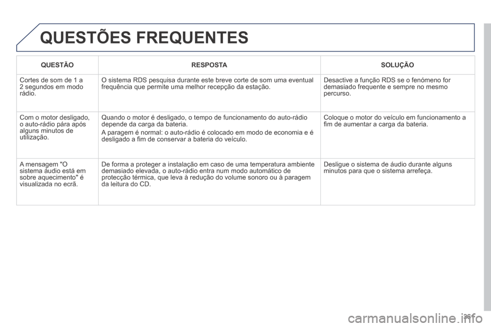 Peugeot 3008 Hybrid 4 2013.5 Manual do proprietário (in Portuguese) 361
QUESTÕES FREQUENTES
QUESTÃORESPOSTASOLUÇÃO
Cortes de som de 1 a 2 segundos em modo rádio.
O sistema RDS pesquisa durante este breve corte de som uma eventual frequência que permite uma Peugeot 3008 Hybrid 4 2013.5 Manual do proprietário (in Portuguese) 361
QUESTÕES FREQUENTES
QUESTÃORESPOSTASOLUÇÃO
Cortes de som de 1 a 2 segundos em modo rádio.
O sistema RDS pesquisa durante este breve corte de som uma eventual frequência que permite uma