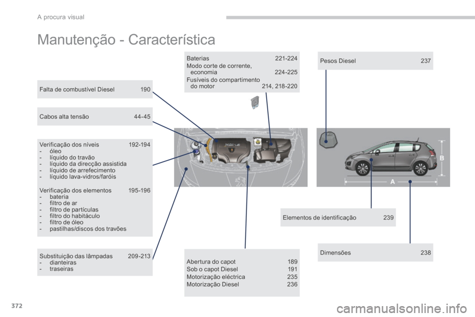 Peugeot 3008 Hybrid 4 2013.5  Manual do proprietário (in Portuguese) A procura visual
372
 Manutenção  -  Característica  
  Falta  de  combustível  Diesel  190  
  Verificação  dos  níveis  192-194    -   óleo   -   líquido  do  travão   -   líquido  da  di