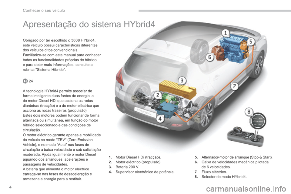 Peugeot 3008 Hybrid 4 2013.5  Manual do proprietário (in Portuguese) 24
Conhecer o seu veículo
4
         Apresentação do sistema HYbrid4  
  Obrigado por ter escolhido o 3008 HYbrid4, este veículo possui características diferentes dos veículos ditos convencionai