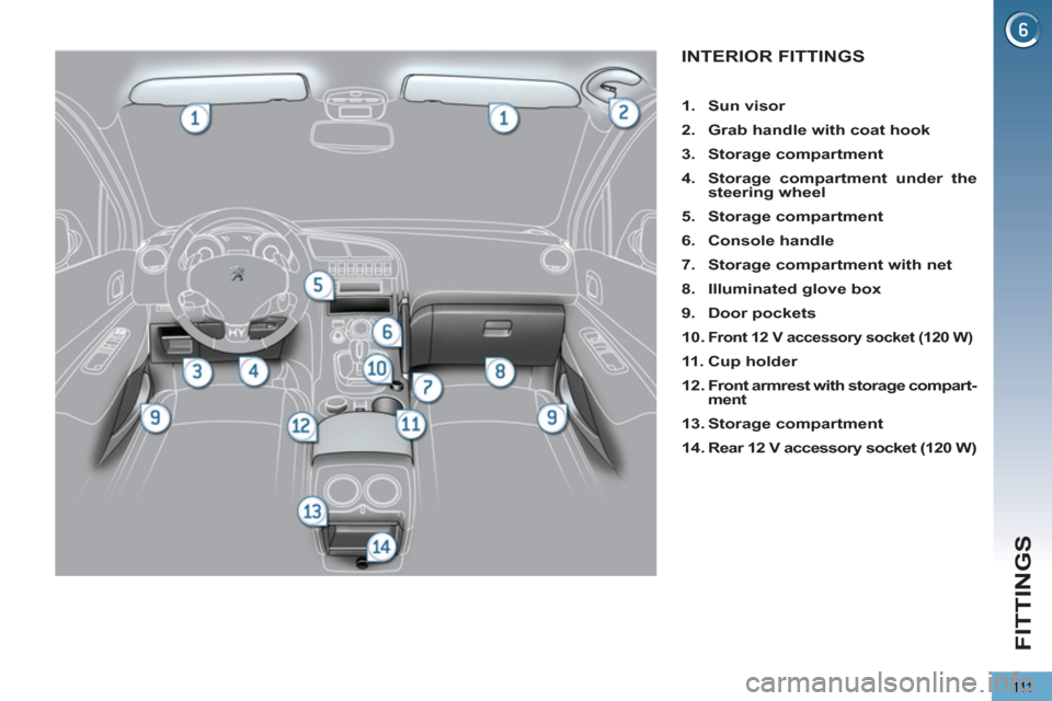 Peugeot 3008 Hybrid 4 2013  Owners Manual FITTINGS
111
INTERIOR FITTINGS 
   
 
1. 
  Sun visor 
 
   
2. 
  Grab handle with coat hook 
 
   
3. 
  Storage compartment 
 
   
4. 
  Storage compartment under the 
steering wheel 
 
   
5. 
  S