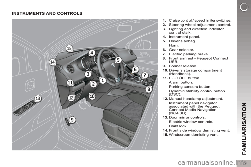 Peugeot 3008 Hybrid 4 2013 User Guide 13
FA
M
INSTRUMENTS AND CONTROLS
   
 
1. 
  Cruise control / speed limiter switches. 
   
2. 
  Steering wheel adjustment control. 
   
3. 
  Lighting and direction indicator 
control stalk. 
   
4. 