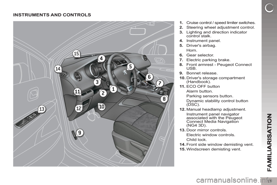 Peugeot 3008 Hybrid 4 2013  Owners Manual 13
FA
M
INSTRUMENTS AND CONTROLS
   
 
1. 
  Cruise control / speed limiter switches. 
   
2. 
  Steering wheel adjustment control. 
   
3. 
  Lighting and direction indicator 
control stalk. 
   
4. 