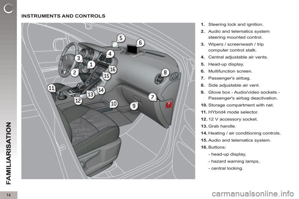 Peugeot 3008 Hybrid 4 2013 User Guide 14
FA
M
  INSTRUMENTS AND CONTROLS
 
 
 
1. 
  Steering lock and ignition. 
   
2. 
  Audio and telematics system 
steering mounted control. 
   
3. 
  Wipers / screenwash / trip 
computer control sta