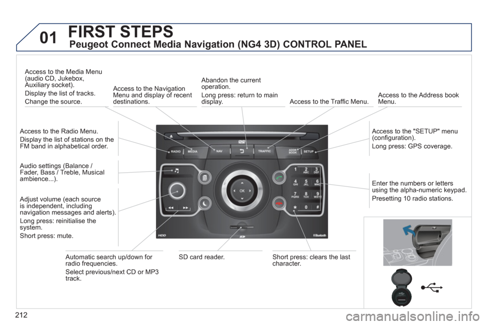 Peugeot 3008 Hybrid 4 2013  Owners Manual 212
01FIRST STEPS 
Peugeot Connect Media Navigation (NG4 3D) CONTROL PANEL
   Access to the Radio Menu.
  Displa
y the list of stations on the 
FM band in alphabetical order.    
Access to the Media M