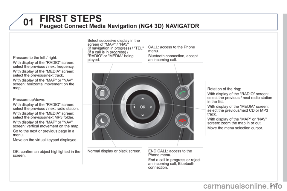 Peugeot 3008 Hybrid 4 2013  Owners Manual 213
01FIRST STEPS 
Peugeot Connect Media Navigation (NG4 3D) NAVIGATOR 
   
Pressure to the left / right:  
With display of the "RADIO" screen: select the previous / next frequency.
With display of th