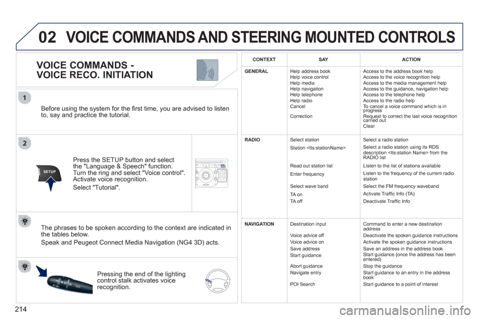 Peugeot 3008 Hybrid 4 2013  Owners Manual 214
02
SETUP2ABC3DEF5JKL4GHI6MNO8TUV7PQRS9WXYZ0*#
1NAV TRAFFICADDR
BOOKSETUP
   
Before using the system for the ﬁ rst time, you are advised to listen 
to, say and practice the tutorial.  
Press the