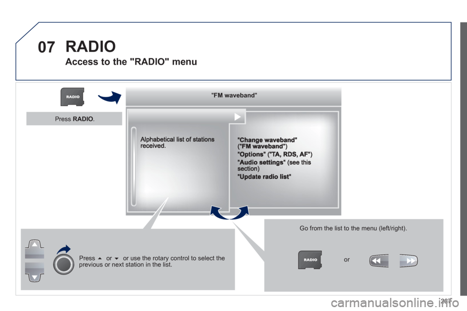 Peugeot 3008 Hybrid 4 2013  Owners Manual 287
07  RADIO 
Access to the "RADIO" menu 
""""""""FMFMFMFMFMFMFMFMFMFMFMFMFMFMFMFMFMFMFMwavebandwavebandwavebandwavebandwavebandwavebandwavebandwavebandwavebandwavebandwavebandwavebandwavebandwaveban