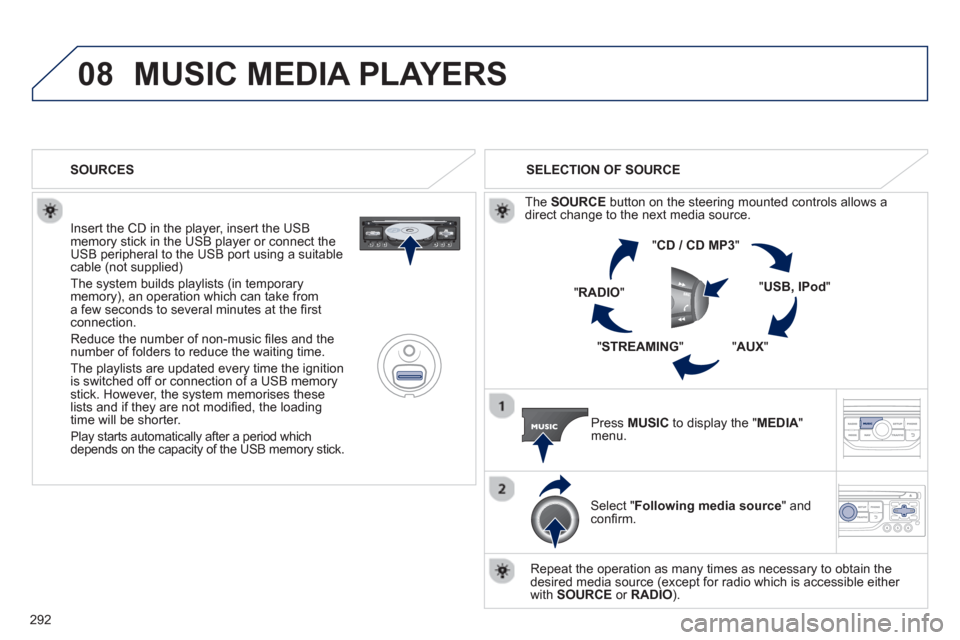 Peugeot 3008 Hybrid 4 2013 Owners Manual 292
08MUSIC MEDIA PLAYERS
Insert the CD in the player, insert the USBmemory stick in the USB player or connect theUSB peripheral to the USB port using a suitablecable (not supplied)
The system Peugeot 3008 Hybrid 4 2013 Owners Manual 292
08MUSIC MEDIA PLAYERS
Insert the CD in the player, insert the USBmemory stick in the USB player or connect theUSB peripheral to the USB port using a suitablecable (not supplied)
The system