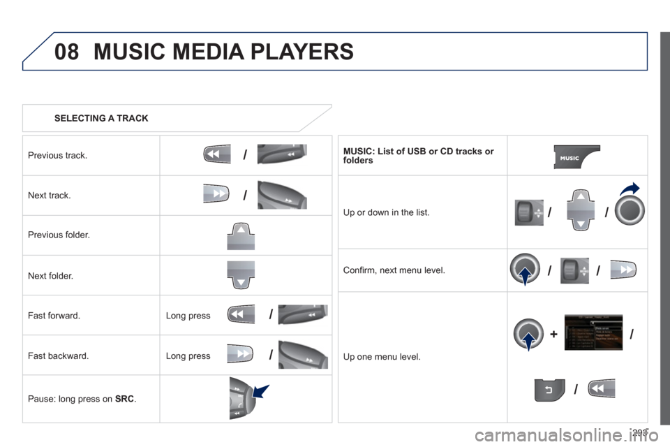 Peugeot 3008 Hybrid 4 2013 Owners Manual 293
08
/
/
//
//
/
+/
/
/
MUSIC MEDIA PLAYERS
SELECTING A TRACK
Previous track.
N
ext track.
Pr
evious folder.
N
ext folder.
F
ast forward.
F
ast backward.
Pause: lon
g press on SRC. Peugeot 3008 Hybrid 4 2013 Owners Manual 293
08
/
/
//
//
/
+/
/
/
MUSIC MEDIA PLAYERS
SELECTING A TRACK
Previous track.
N
ext track.
Pr
evious folder.
N
ext folder.
F
ast forward.
F
ast backward.
Pause: lon
g press on SRC.