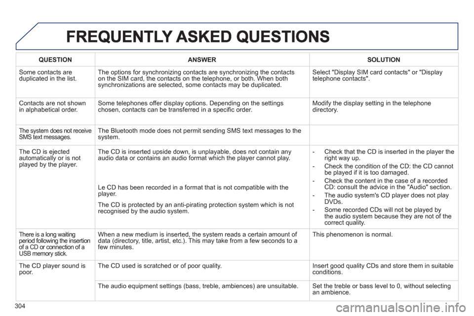 Peugeot 3008 Hybrid 4 2013 Owners Manual 304
QUESTIONANSWER SOLUTION
Some contacts are
duplicated in the list.The options for synchronizing contacts are synchronizing the contacts
on the SIM card, the contacts on the telephone, or both. Wh Peugeot 3008 Hybrid 4 2013 Owners Manual 304
QUESTIONANSWER SOLUTION
Some contacts are
duplicated in the list.The options for synchronizing contacts are synchronizing the contacts
on the SIM card, the contacts on the telephone, or both. Wh