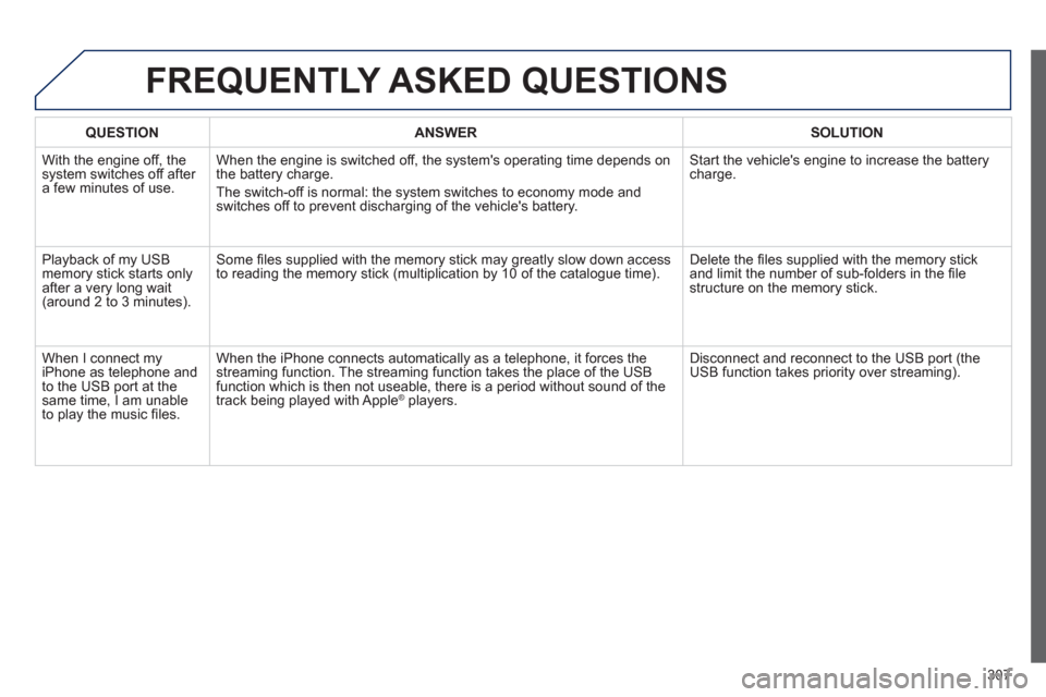 Peugeot 3008 Hybrid 4 2013 Owners Manual 307
FREQUENTLY ASKED QUESTIONS
QUESTIONANSWERSOLUTION
With the engine off, the system switches off after a few minutes of use.When the en
gine is switched off, the systems operating time depends o Peugeot 3008 Hybrid 4 2013 Owners Manual 307
FREQUENTLY ASKED QUESTIONS
QUESTIONANSWERSOLUTION
With the engine off, the system switches off after a few minutes of use.When the en
gine is switched off, the systems operating time depends o