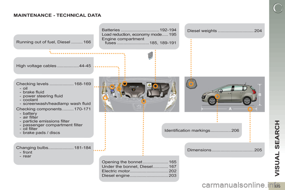 Peugeot 3008 Hybrid 4 2013  Owners Manual VISUAL SEARCH
335
MAINTENANCE - TECHNICAL DATA  
 
 
Identiﬁ cation markings ................ 206      
Running out of fuel, Diesel ......... 166  
   
Checking levels ................... 168-169 
 