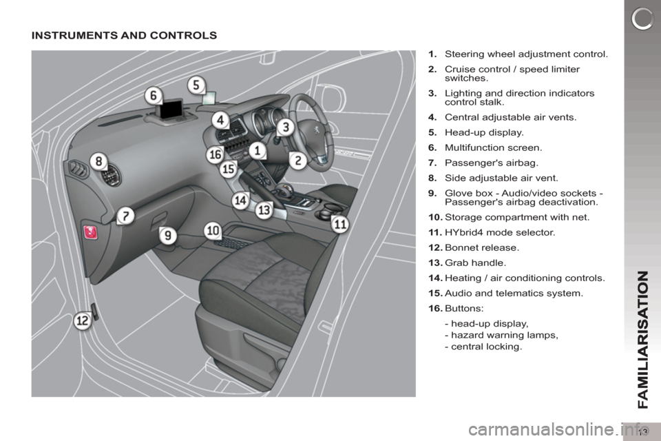 Peugeot 3008 Hybrid 4 2013  Owners Manual - RHD (UK. Australia) 13
FA
M
INSTRUMENTS AND CONTROLS
   
 
1. 
  Steering wheel adjustment control. 
   
2. 
  Cruise control / speed limiter 
switches. 
   
3. 
  Lighting and direction indicators 
control stalk. 
   
4