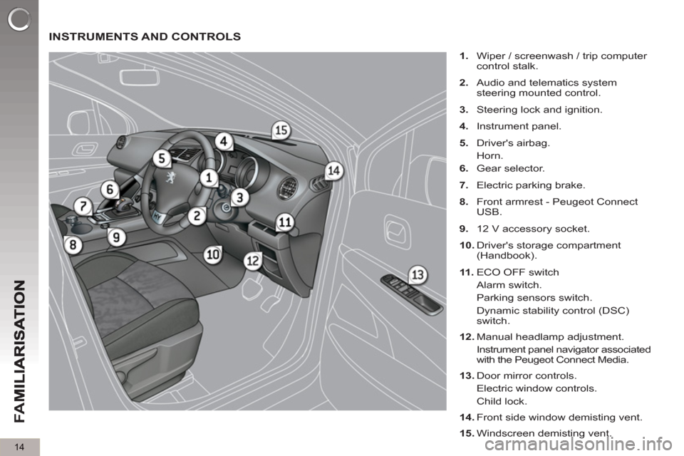 Peugeot 3008 Hybrid 4 2013  Owners Manual - RHD (UK. Australia) 14
FA
M
  INSTRUMENTS AND CONTROLS
 
 
 
1. 
  Wiper / screenwash / trip computer 
control stalk. 
   
2. 
  Audio and telematics system 
steering mounted control. 
   
3. 
  Steering lock and ignitio