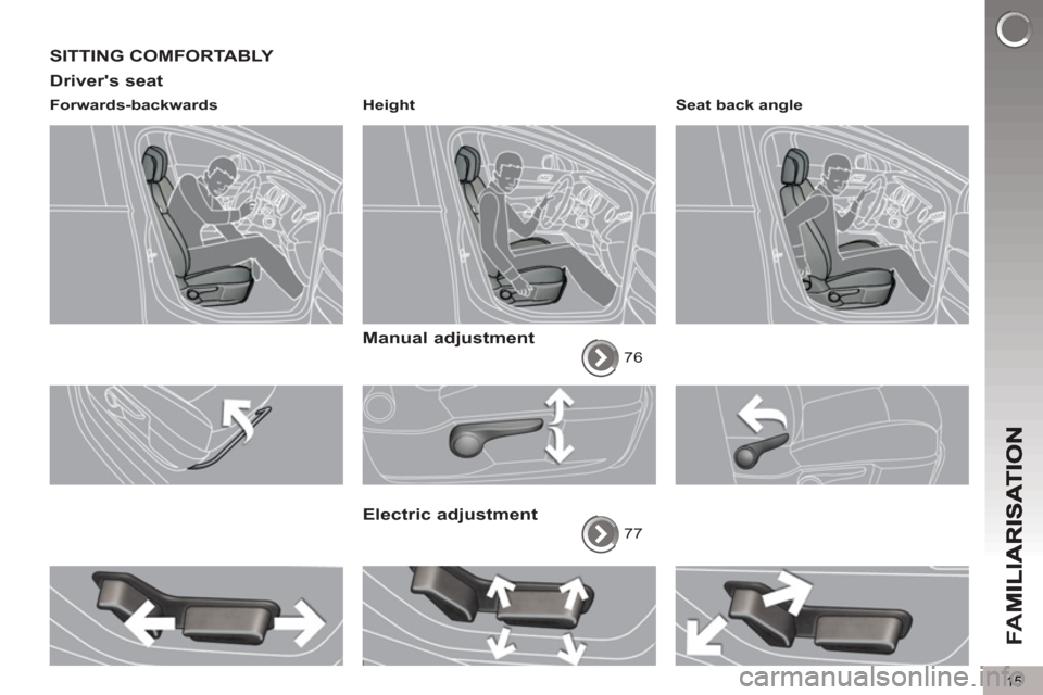 Peugeot 3008 Hybrid 4 2013   - RHD (UK. Australia) User Guide 15
FA
M
SITTING COMFORTABLY 
Drivers seat 
   
Forwards-backwards    
Height  
 
 
Manual adjustment
 
76  
 
 
Electric adjustment 
 
77     
Seat back angle  
  