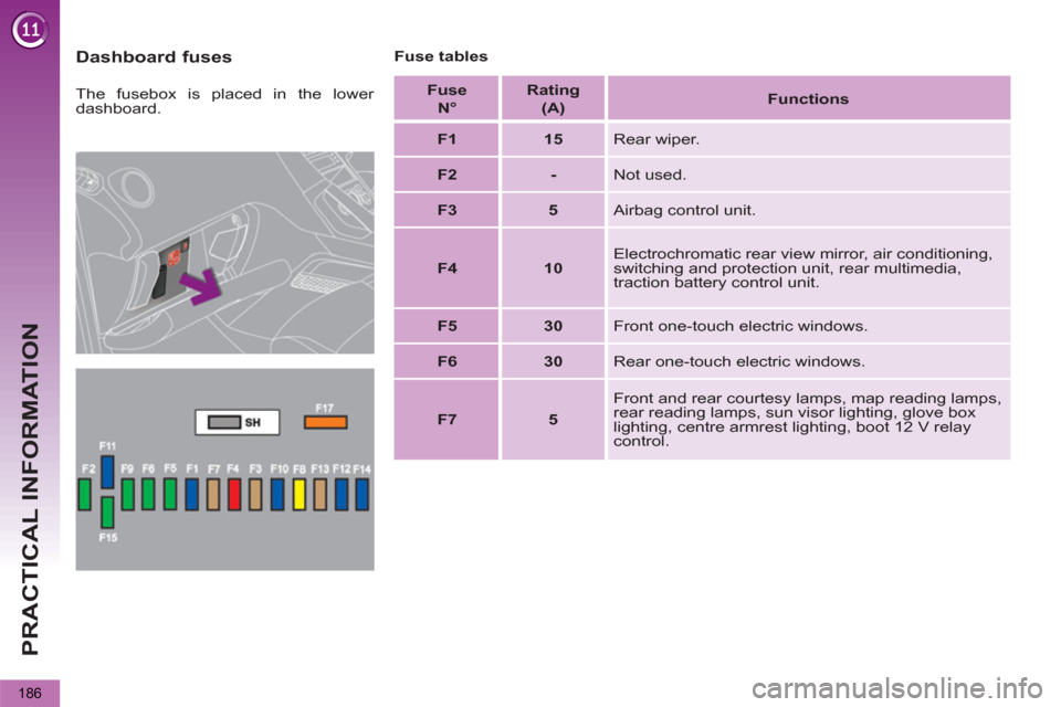 Peugeot 3008 Hybrid 4 2013  Owners Manual - RHD (UK. Australia) PRACTICAL INFORMATION
186
   
Dashboard fuses  
 
Fuse tables 
   
The fusebox is placed in the lower 
dashboard.     
Fuse   
  N°  
    
Rating   
  (A)  
    
 
Functions  
 
   
 
F1  
   
 
15  