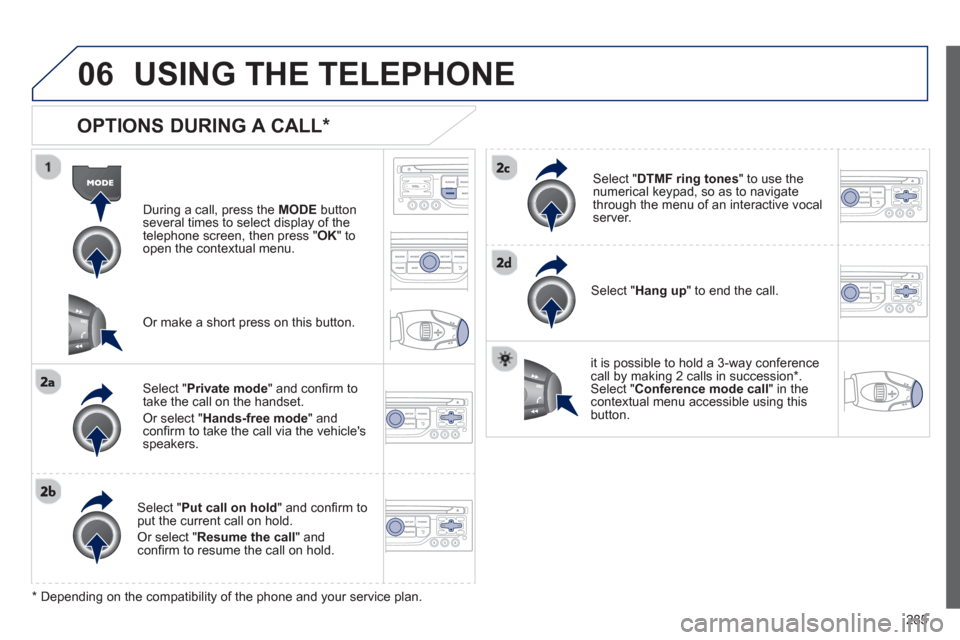 Peugeot 3008 Hybrid 4 2013  Owners Manual - RHD (UK. Australia) 285
06 USING THE TELEPHONE
   
OPTIONS DURING A CALL *  
During a call, press the  MODE 
 button 
several times to select display of the
telephone screen, then press "  OK " to 
open the contextual me