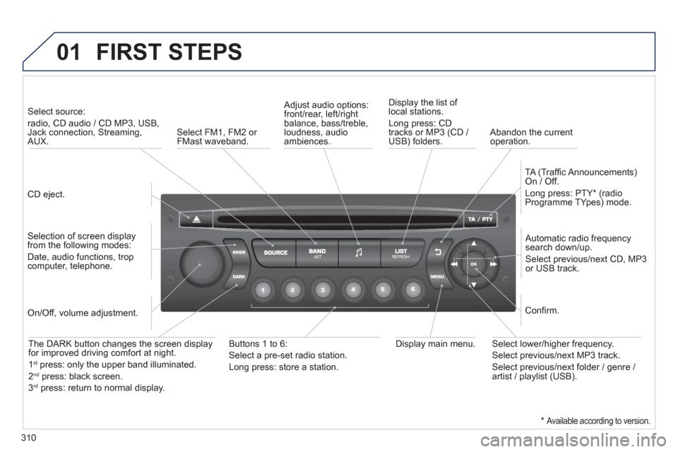 Peugeot 3008 Hybrid 4 2013  Owners Manual - RHD (UK. Australia) 310
01  FIRST STEPS
 
 CD eject.  
     
 
Select source:   
radio, CD audio / CD MP3, USB,Jack connection, Streaming,AUX.  
   
Selection of screen display from the following modes:
Date, audio funct Peugeot 3008 Hybrid 4 2013  Owners Manual - RHD (UK. Australia) 310
01  FIRST STEPS
 
 CD eject.  
     
 
Select source:   
radio, CD audio / CD MP3, USB,Jack connection, Streaming,AUX.  
   
Selection of screen display from the following modes:
Date, audio funct