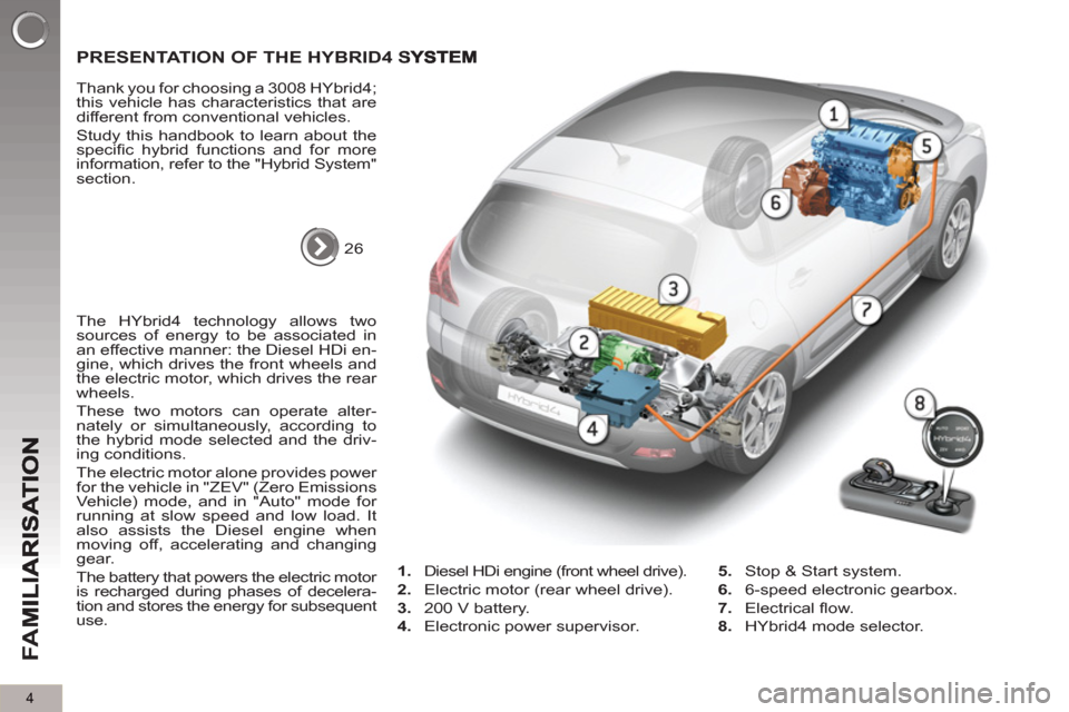 Peugeot 3008 Hybrid 4 2013 Owners Manual - RHD (UK. Australia) 4
FA
M
PRESENTATION OF THE HYBRID4 SYSTEM
26
Thank you for choosing a 3008 HYbrid4;
this vehicle has characteristics that are
different from conventional vehicles.
Study this handbo Peugeot 3008 Hybrid 4 2013 Owners Manual - RHD (UK. Australia) 4
FA
M
PRESENTATION OF THE HYBRID4 SYSTEM
26
Thank you for choosing a 3008 HYbrid4;
this vehicle has characteristics that are
different from conventional vehicles.
Study this handbo