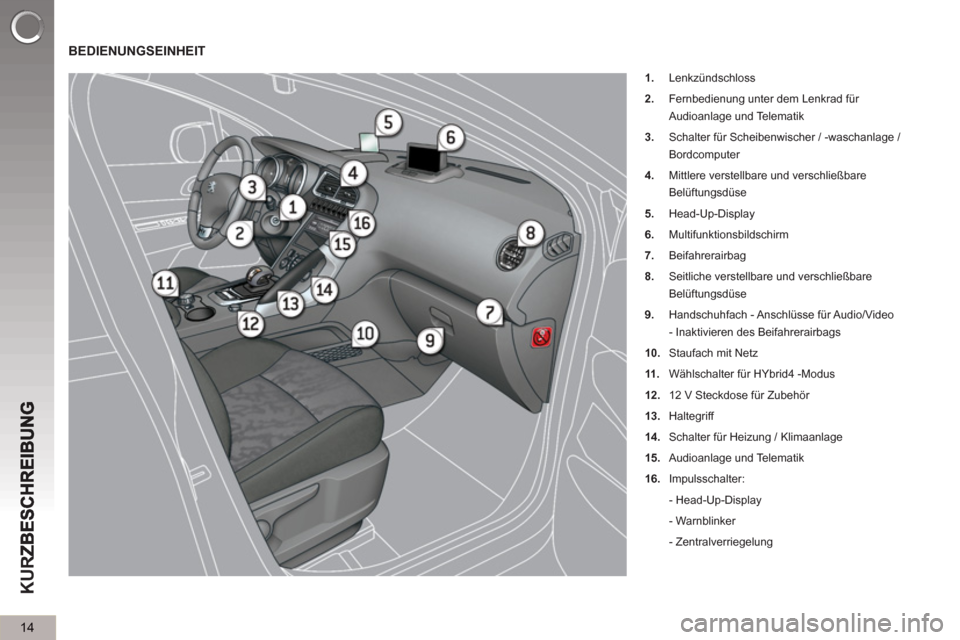 Peugeot 3008 Hybrid 4 2013  Betriebsanleitung (in German) 14
KUR
  BEDIENUNGSEINHEIT 
 
 
 
1. 
 Lenkzündschloss 
   
2. 
  Fernbedienung unter dem Lenkrad für 
Audioanlage und Telematik 
   
3. 
  Schalter für Scheibenwischer / -waschanlage / 
Bordcomput