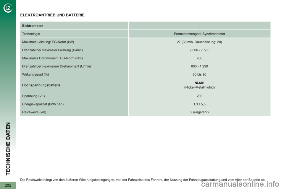 Peugeot 3008 Hybrid 4 2013  Betriebsanleitung (in German) TEC
202
   
Die Reichweite hängt von den äußeren Witterungsbedingungen, von der Fahrweise des Fahrers, der Nutzung der Fahrzeugausstattung und vom Alter der Batterie ab.  
 
ELEKTROANTRIEB UND BATT