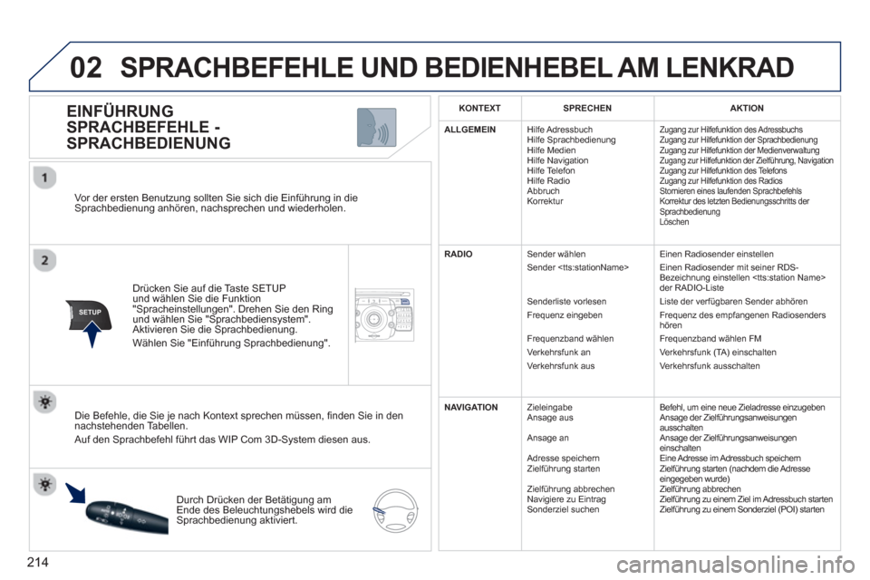 Peugeot 3008 Hybrid 4 2013 Betriebsanleitung (in German) 214
02
SETUP2ABC3DEF5JKL4GHI6MNO8TUV7PQRS9WXYZ0*#
1NAV TRAFFICADDR
BOOKSETUP
Vor der ersten Benutzung sollten Sie sich die Einführung in dieSprachbedienung anhören, nachsprechen und wiederholen. Peugeot 3008 Hybrid 4 2013 Betriebsanleitung (in German) 214
02
SETUP2ABC3DEF5JKL4GHI6MNO8TUV7PQRS9WXYZ0*#
1NAV TRAFFICADDR
BOOKSETUP
Vor der ersten Benutzung sollten Sie sich die Einführung in dieSprachbedienung anhören, nachsprechen und wiederholen.