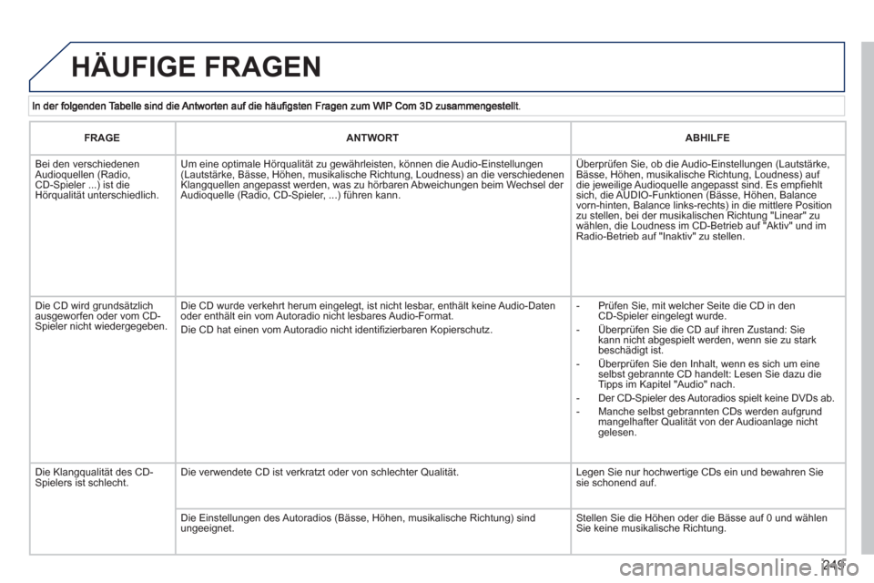 Peugeot 3008 Hybrid 4 2013 Betriebsanleitung (in German) 249
HÄUFIGE FRAGEN
FRAGEANTWORTABHILFE
Bei den verschiedenenAudioquellen (Radio,CD-Spieler ...) ist die Hörqualität unterschiedlich.
Um eine optimale Hörqualität zu gewährleisten, könn Peugeot 3008 Hybrid 4 2013 Betriebsanleitung (in German) 249
HÄUFIGE FRAGEN
FRAGEANTWORTABHILFE
Bei den verschiedenenAudioquellen (Radio,CD-Spieler ...) ist die Hörqualität unterschiedlich.
Um eine optimale Hörqualität zu gewährleisten, könn