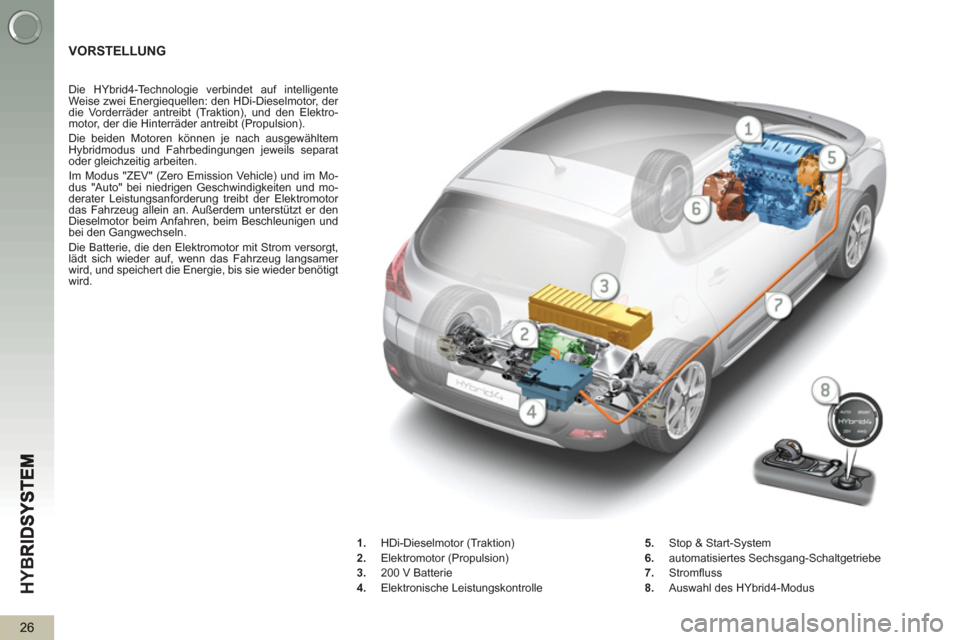 Peugeot 3008 Hybrid 4 2013  Betriebsanleitung (in German) HY
B
26
VORSTELLUNG 
   
 
 
 
 
 
 
 
 
 
Die HYbrid4-Technologie verbindet auf intelligente 
Weise zwei Energiequellen: den HDi-Dieselmotor, der 
die Vorderräder antreibt (Traktion), und den Elektr