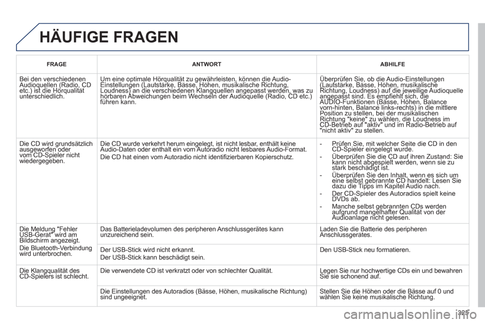 Peugeot 3008 Hybrid 4 2013 Betriebsanleitung (in German) 325
HÄUFIGE FRAGEN
FRAGEANTWORTABHILFE
Bei den verschiedenen Audioquellen (Radio, CD etc.) ist die Hörqualitätq(q(
unterschiedlich.)q)
Um eine optimale Hörqualität zu gewährleisten, können Peugeot 3008 Hybrid 4 2013 Betriebsanleitung (in German) 325
HÄUFIGE FRAGEN
FRAGEANTWORTABHILFE
Bei den verschiedenen Audioquellen (Radio, CD etc.) ist die Hörqualitätq(q(
unterschiedlich.)q)
Um eine optimale Hörqualität zu gewährleisten, können
