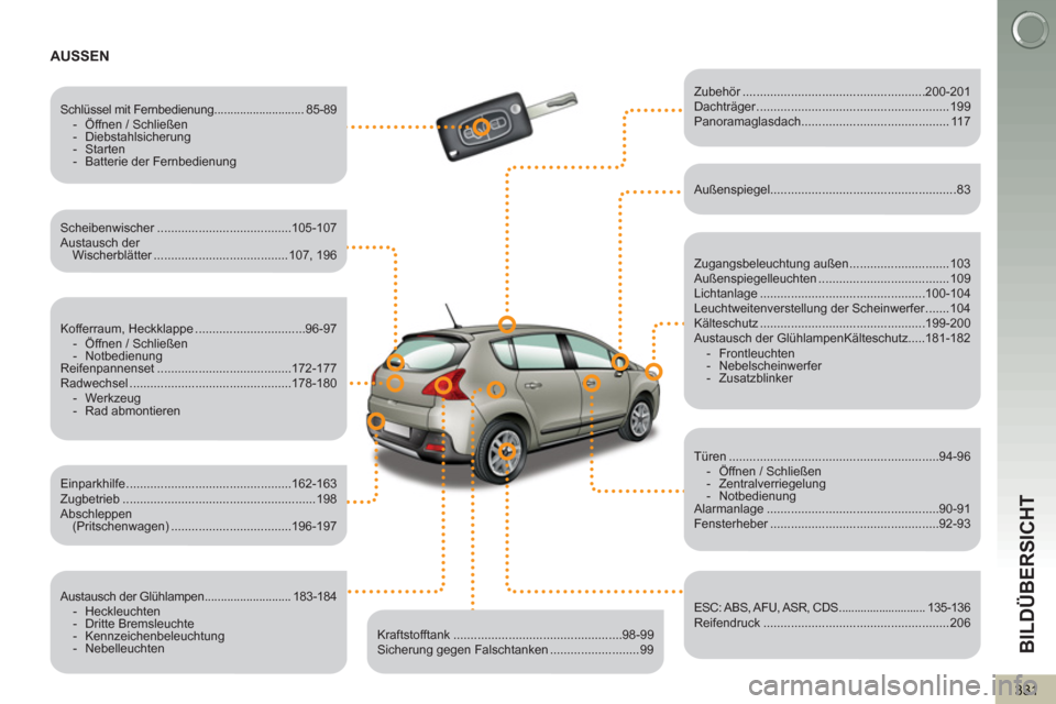 Peugeot 3008 Hybrid 4 2013  Betriebsanleitung (in German) BILDÜBERSICHT
331
AUSSEN
   
Zugangsbeleuchtung außen .............................103 
  Außenspiegelleuchten ......................................109 
  Lichtanlage .............................