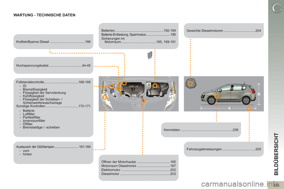 Peugeot 3008 Hybrid 4 2013 Betriebsanleitung (in German) BILDÜBERSICHT
335
WARTUNG - TECHNISCHE DATEN
Kenndaten ........................................................206
Kraftstoffpanne Diesel ......................................166
Fü Peugeot 3008 Hybrid 4 2013 Betriebsanleitung (in German) BILDÜBERSICHT
335
WARTUNG - TECHNISCHE DATEN
Kenndaten ........................................................206
Kraftstoffpanne Diesel ......................................166
Fü