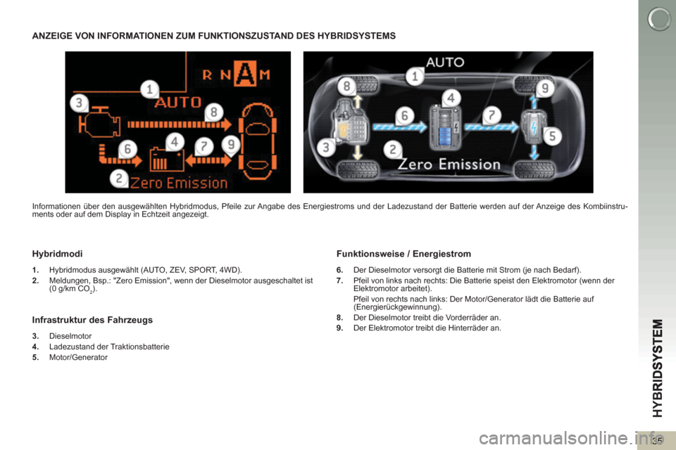 Peugeot 3008 Hybrid 4 2013 Betriebsanleitung (in German) HY
B
35
ANZEIGE VON INFORMATIONEN ZUM FUNKTIONSZUSTAND DES HYBRIDSYSTEMS
Hybridmodi
1.
Hybridmodus ausgewählt (AUTO, ZEV, SPORT, 4WD).
2.
Meldungen, Bsp.: "Zero Emission", wenn der Di Peugeot 3008 Hybrid 4 2013 Betriebsanleitung (in German) HY
B
35
ANZEIGE VON INFORMATIONEN ZUM FUNKTIONSZUSTAND DES HYBRIDSYSTEMS
Hybridmodi
1.
Hybridmodus ausgewählt (AUTO, ZEV, SPORT, 4WD).
2.
Meldungen, Bsp.: "Zero Emission", wenn der Di